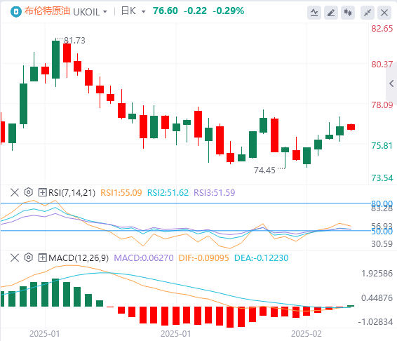Exness外汇原油分析：原油库存继续累库，油价延趋势线反弹，但波动高点未有抬升(图2)